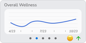 ThetaCore wellness graph